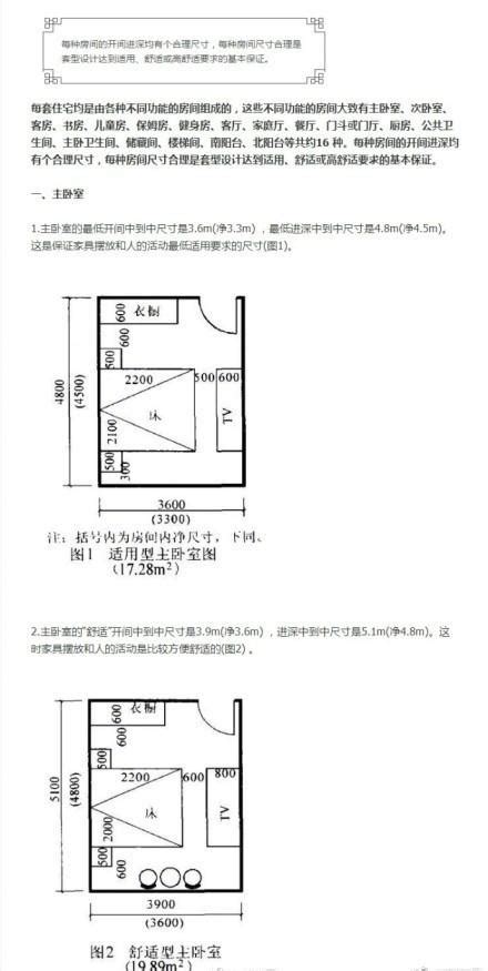 大小設計|profile